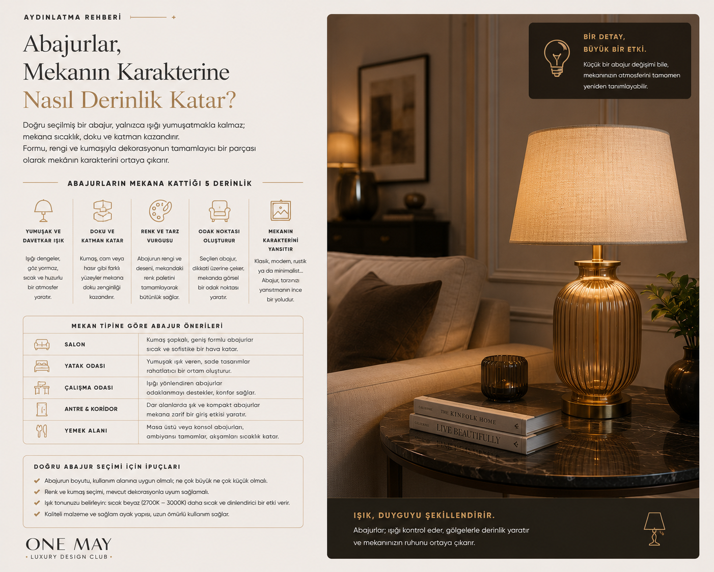 Abajurlar mekanın karakterine nasıl derinlik katar?
