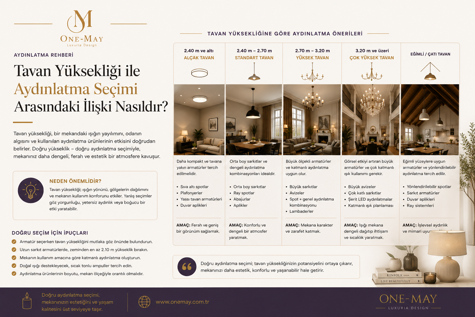Tavan yüksekliği ile aydınlatma seçimi arasındaki ilişki nasıldır?