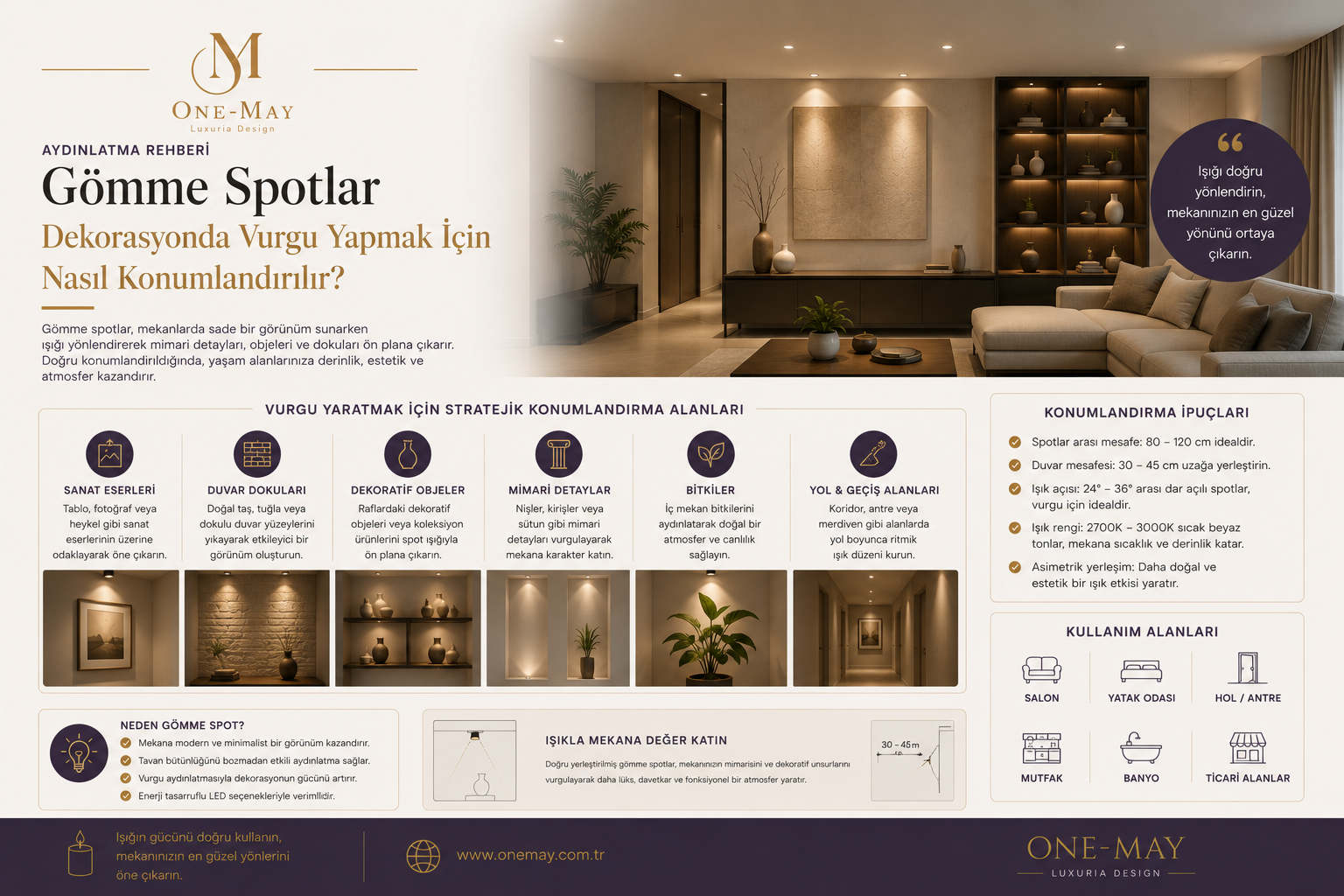 Gömme spotlar dekorasyonda vurgu yapmak için nasıl konumlandırılır?