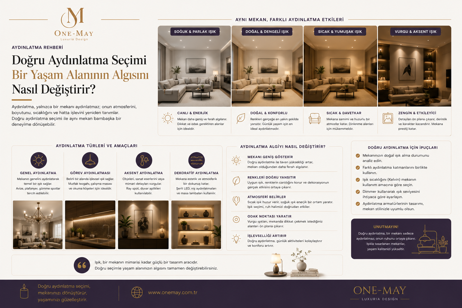 Doğru aydınlatma seçimi bir yaşam alanının algısını nasıl değiştirir?