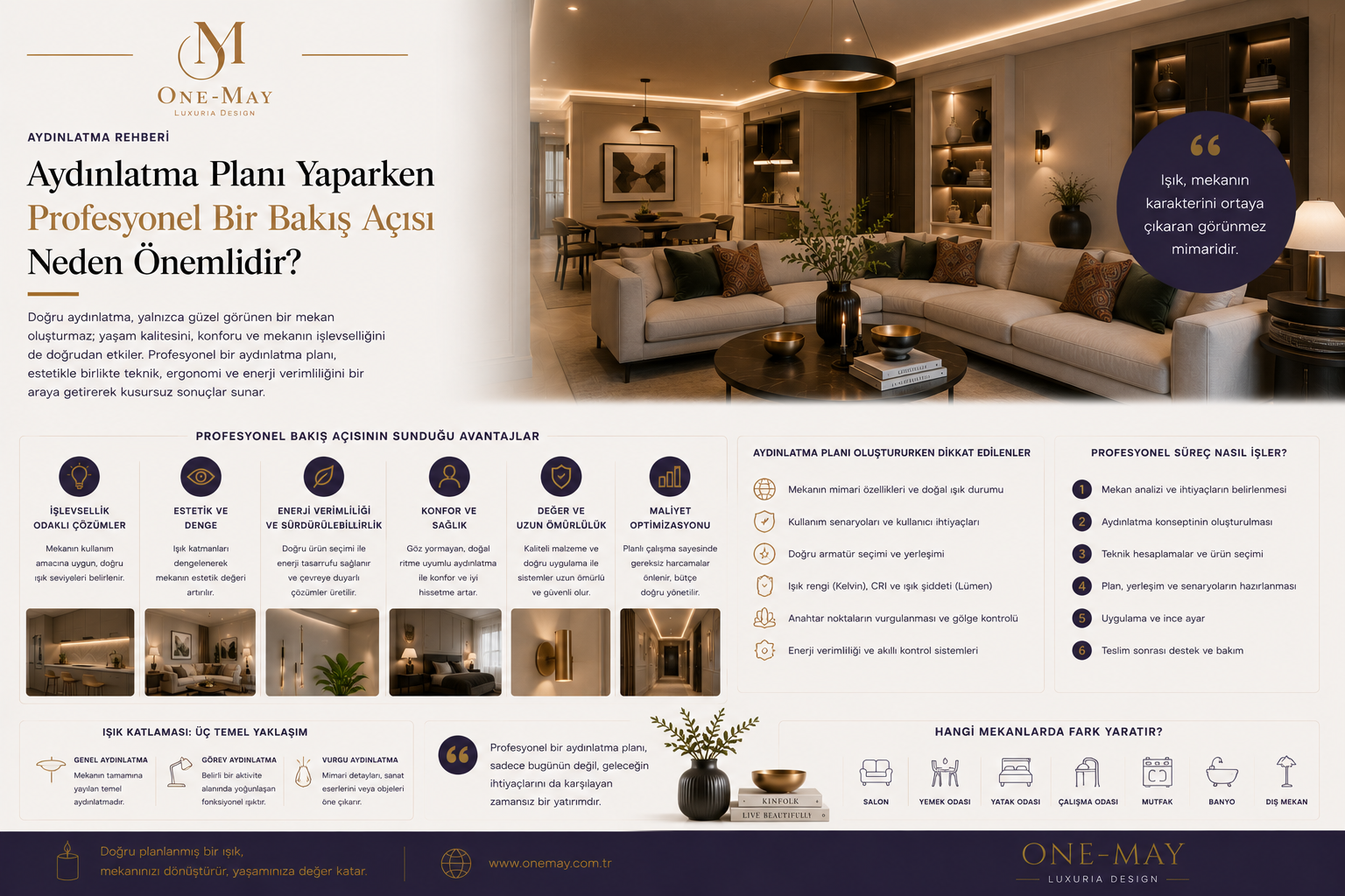 Aydınlatma planı yaparken profesyonel bir bakış açısı neden önemlidir?