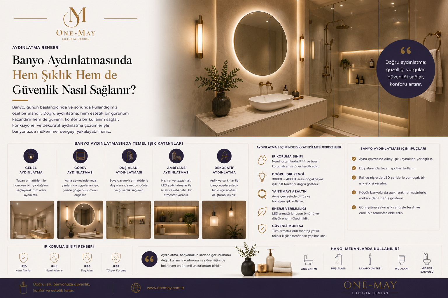 Banyo aydınlatmasında hem şıklık hem de güvenlik nasıl sağlanır?
