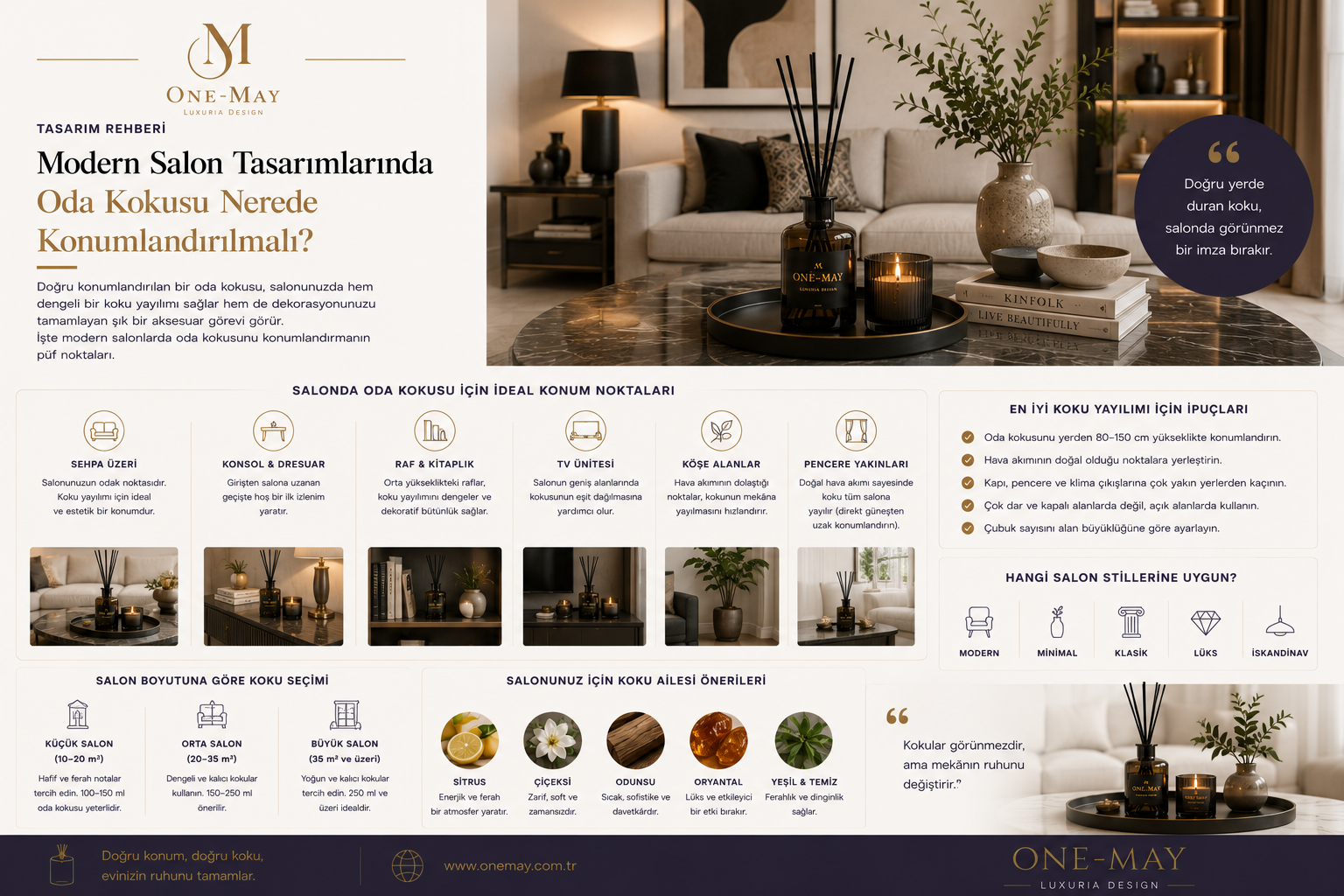 Modern Salon Tasarımlarında Oda Kokusu Nerede Konumlandırılmalı?