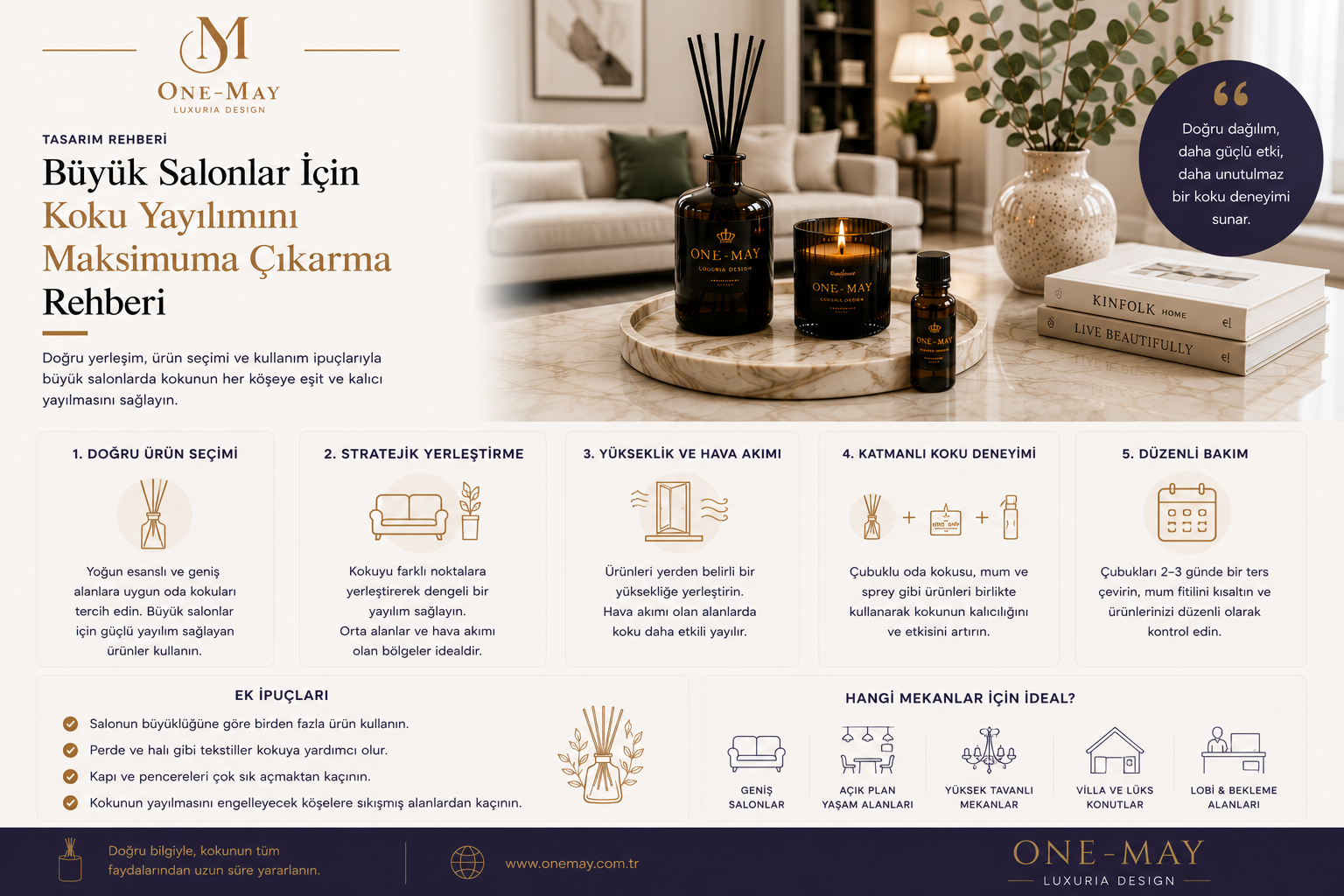 Büyük Salonlar İçin Koku Yayılımını Maksimuma Çıkarma Rehberi