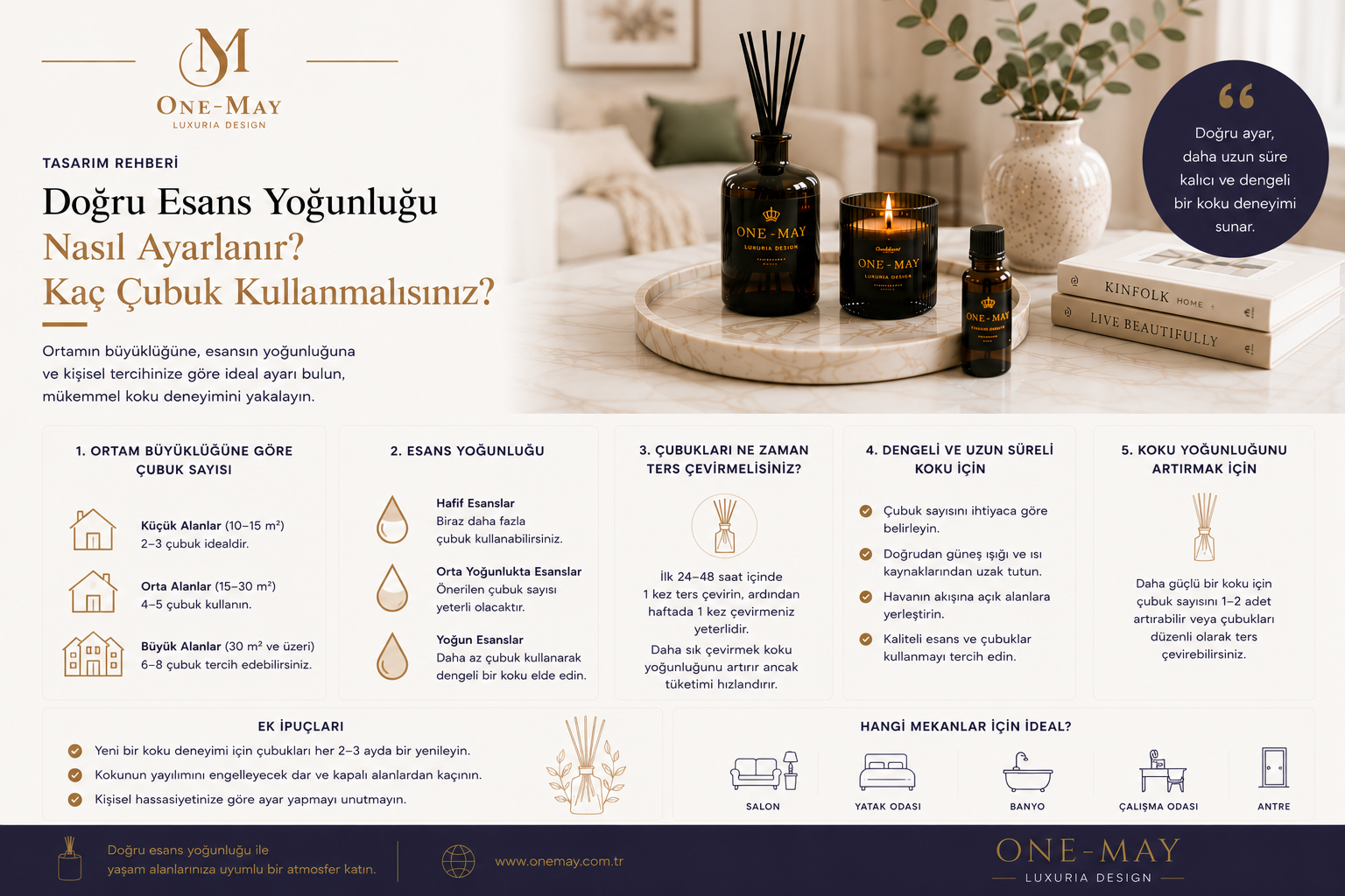 Doğru Esans Yoğunluğu Nasıl Ayarlanır? (Kaç Çubuk Kullanmalısınız?)