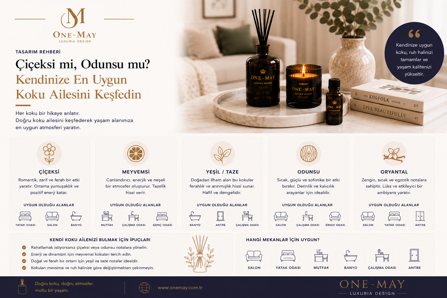 Çiçeksi mi, Odunsu mu? Kendinize En Uygun Koku Ailesini Keşfedin