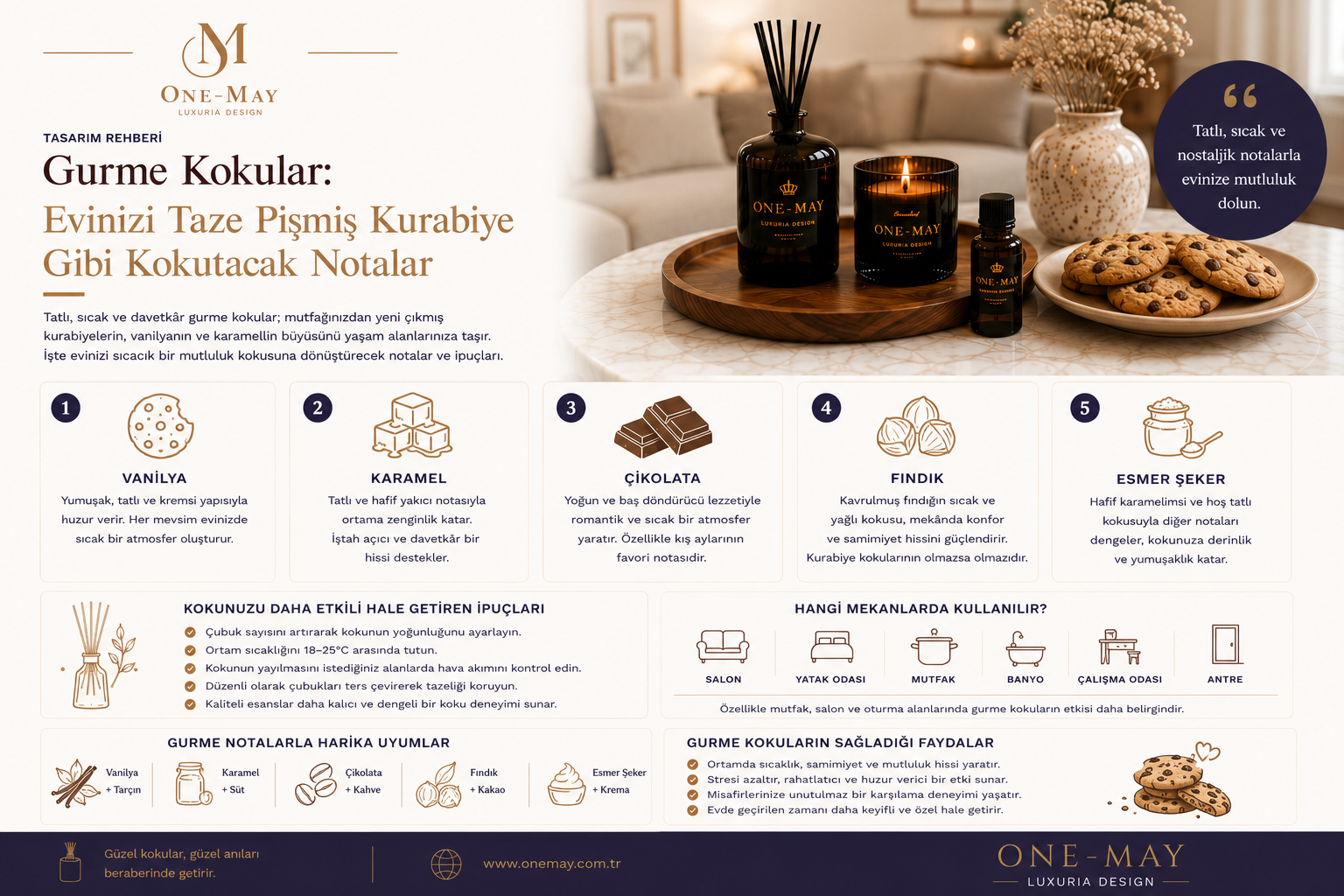 Gurme Kokular: Evinizi Taze Pişmiş Kurabiye Gibi Kokutacak Notalar