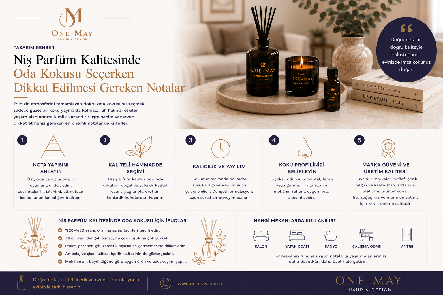 Niş Parfüm Kalitesinde Oda Kokusu Seçerken Dikkat Edilmesi Gereken Notalar