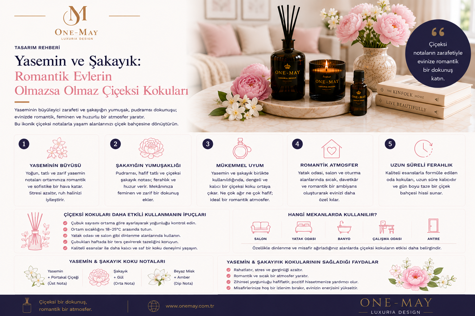 Yasemin ve Şakayık: Romantik Evlerin Olmazsa Olmaz Çiçeksi Kokuları